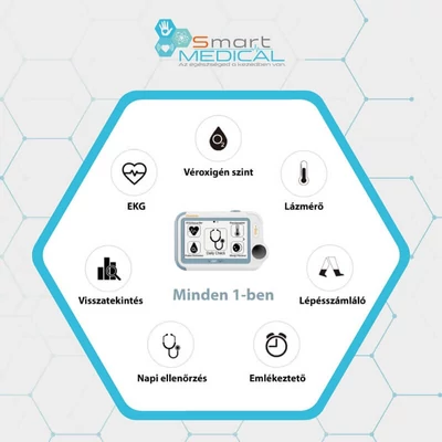 Az Egészségügyi világnap, tarts önvizsgálatot!